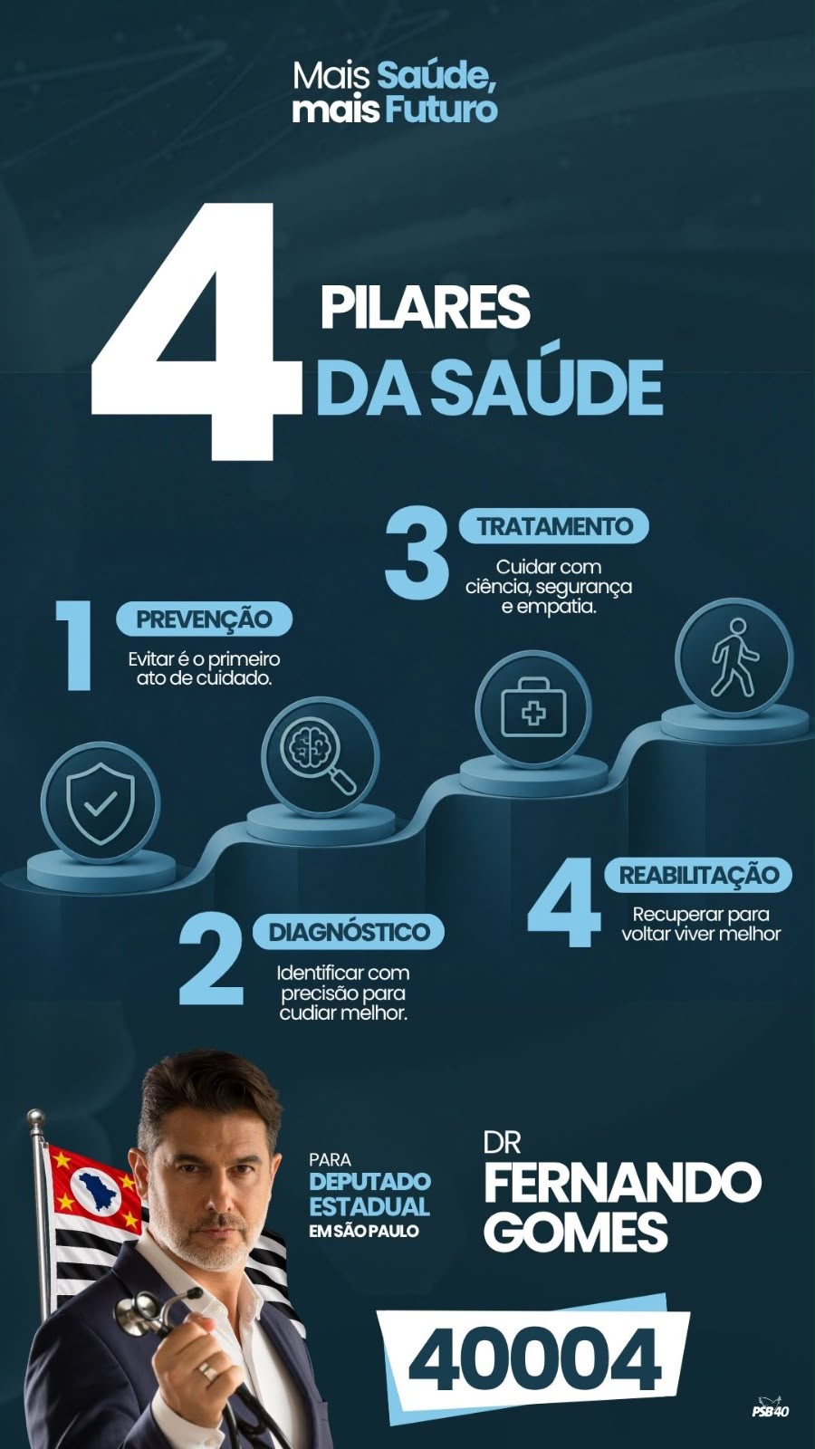 Quatro pilares da saúde